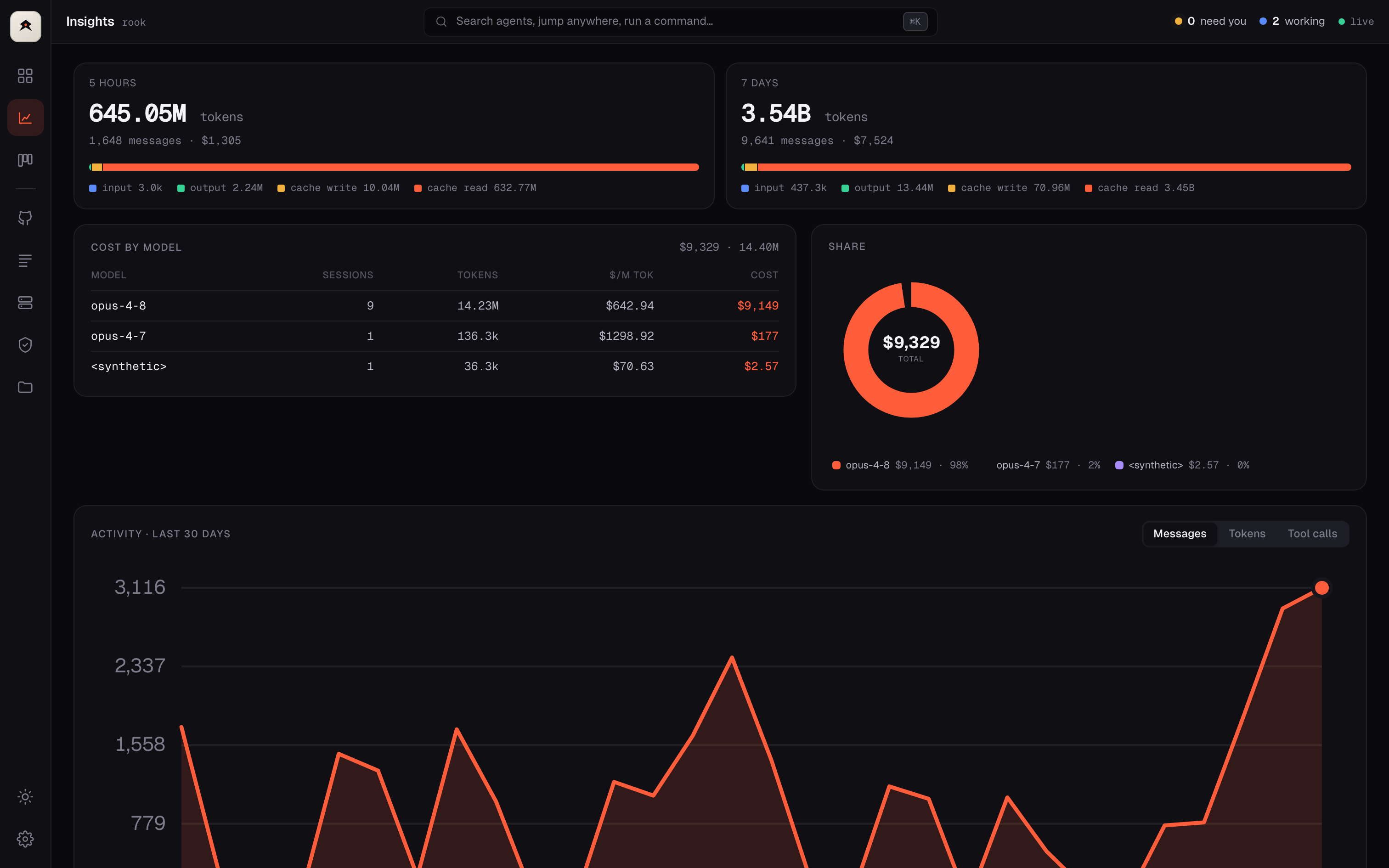 rook insights — cost and token breakdown